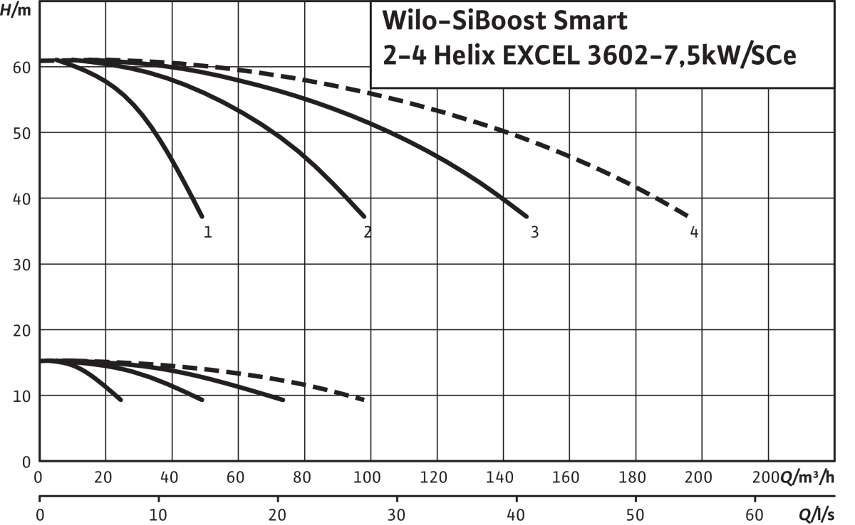 Wilo Mehrpumpenanlage Wilo Mehrpumpenanlage