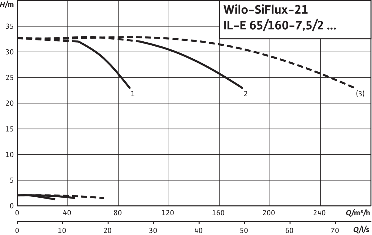 Wilo Mehrpumpenanlage Wilo Mehrpumpenanlage