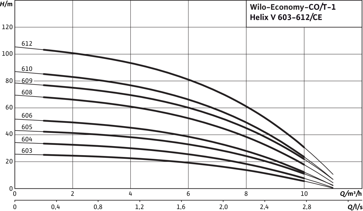 Wilo Einzelpumpenanlage Economy Wilo Einzelpumpenanlage Economy