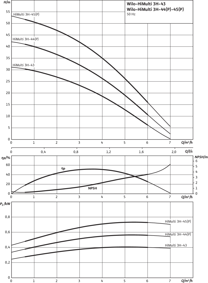 Wilo Hochdruck-Kreiselpumpe Wilo Hochdruck-Kreiselpumpe