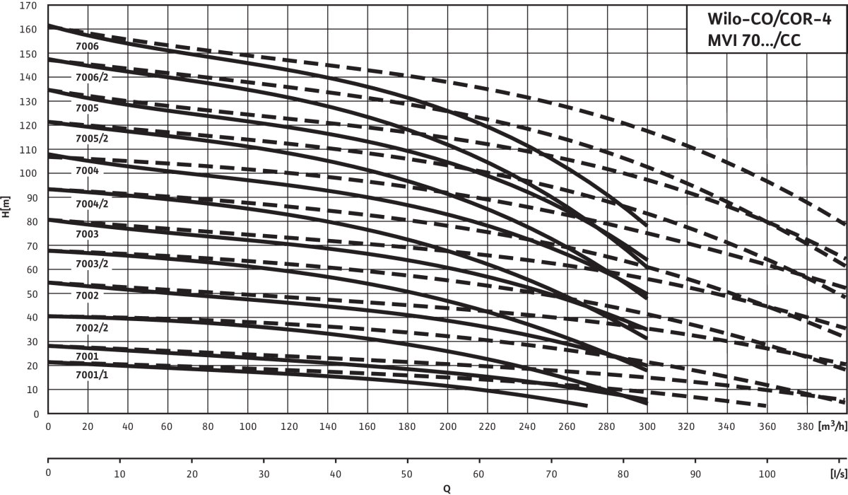 Wilo Mehrpumpenanlage Comfort