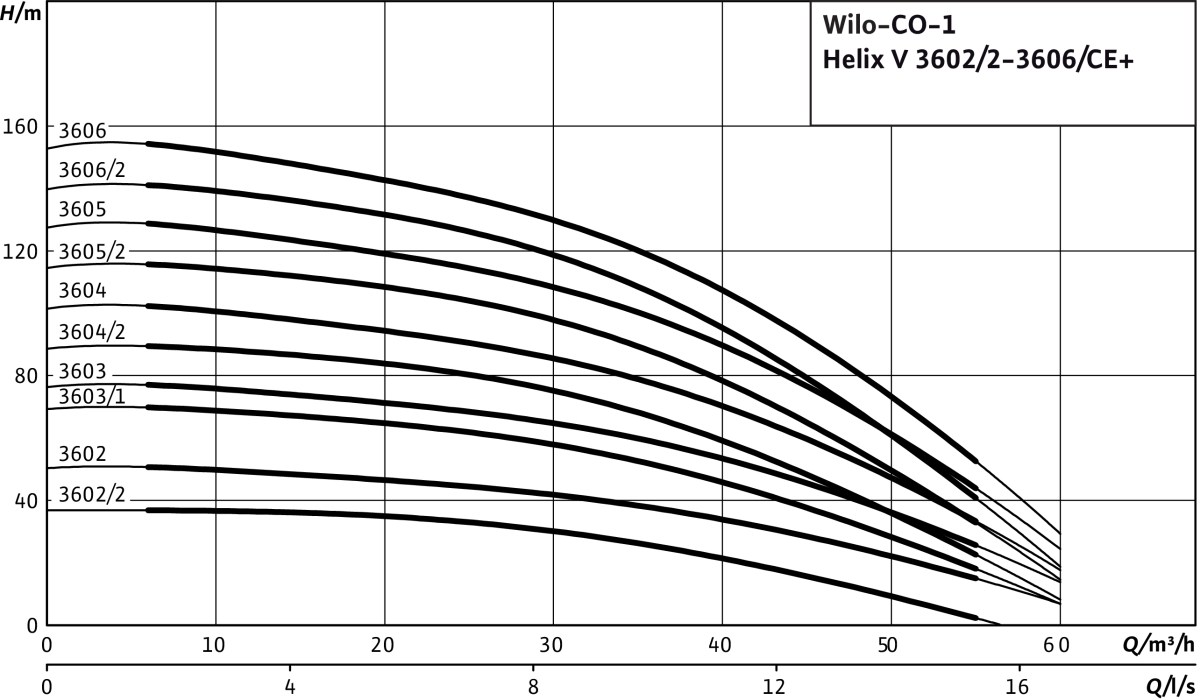 Wilo Einzelpumpenanlage