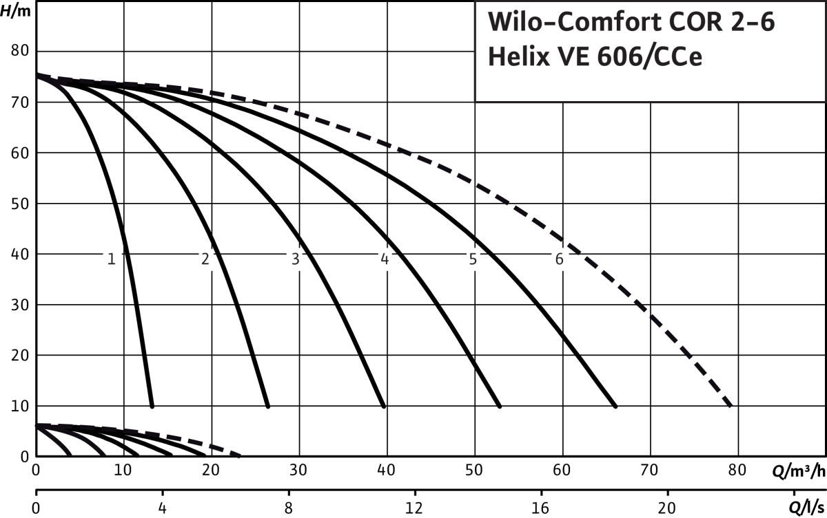 Wilo Mehrpumpenanlage Comfort Wilo Mehrpumpenanlage Comfort
