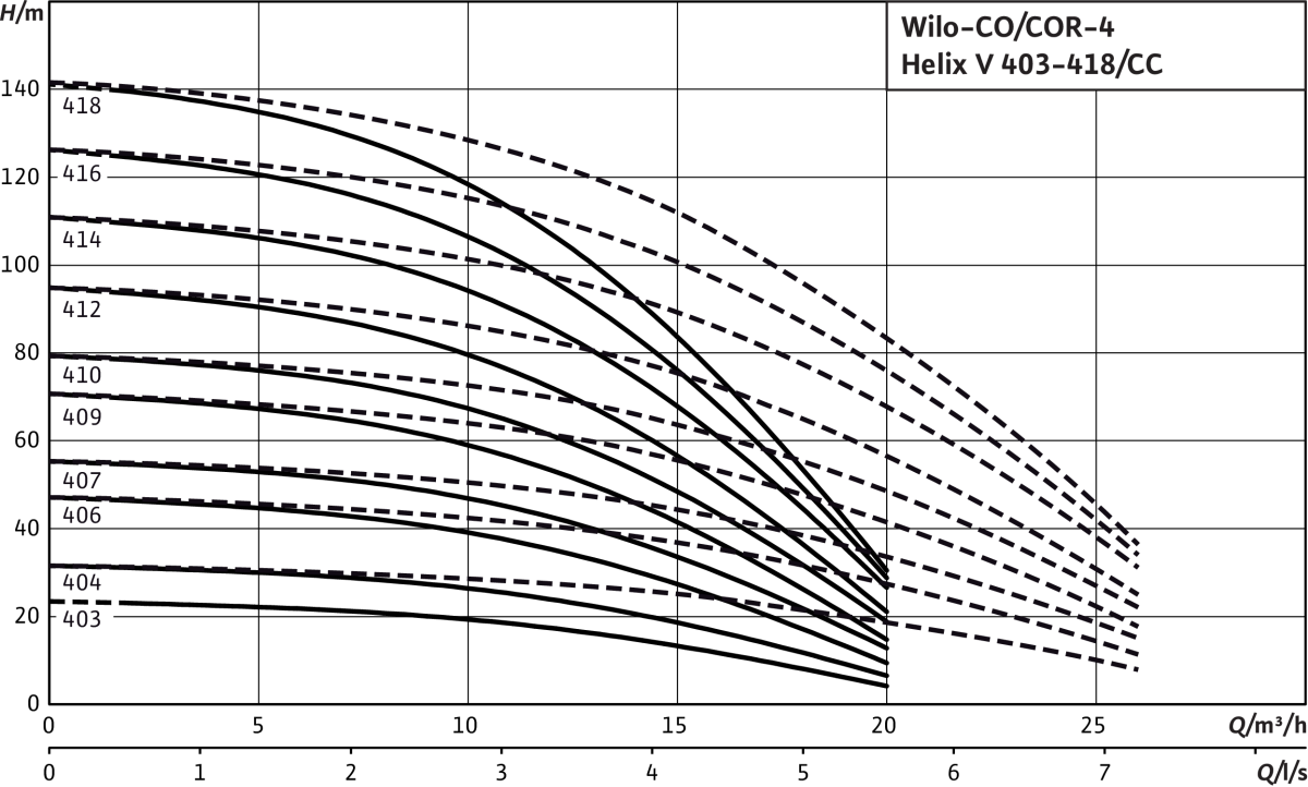 Wilo Mehrpumpenanlage Comfort Wilo Mehrpumpenanlage Comfort