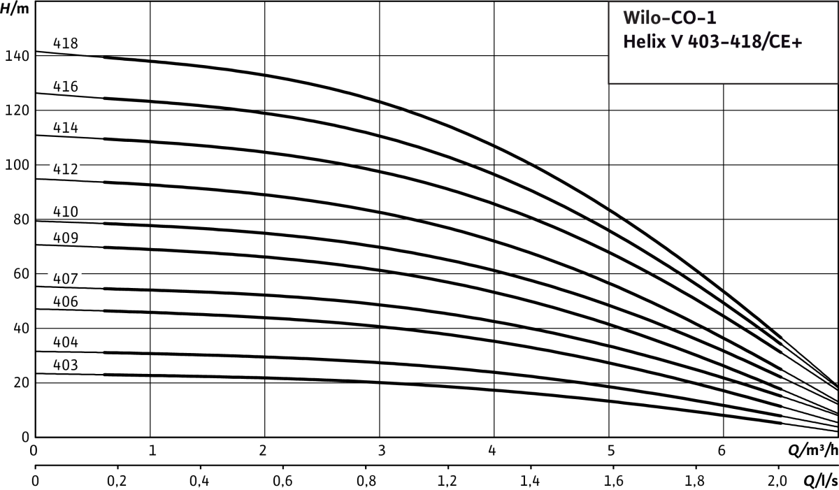 Wilo Einzelpumpenanlage