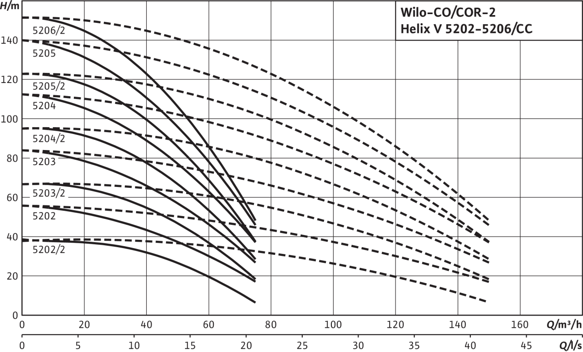 Wilo Mehrpumpenanlage Comfort