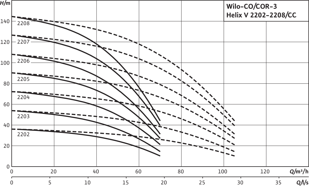 Wilo Mehrpumpenanlage Comfort