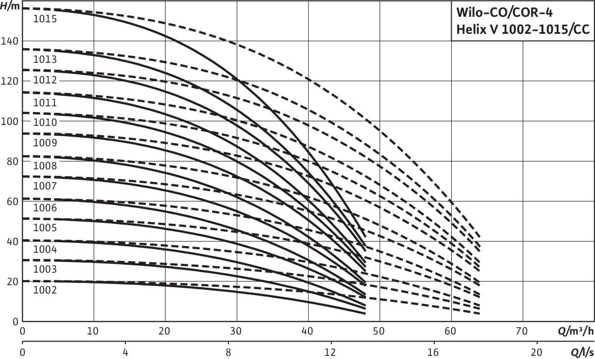 Wilo Mehrpumpenanlage Comfort