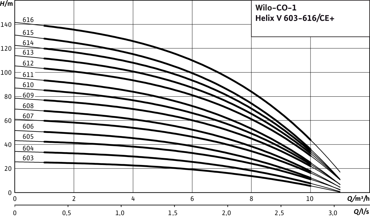 Wilo Einzelpumpenanlage