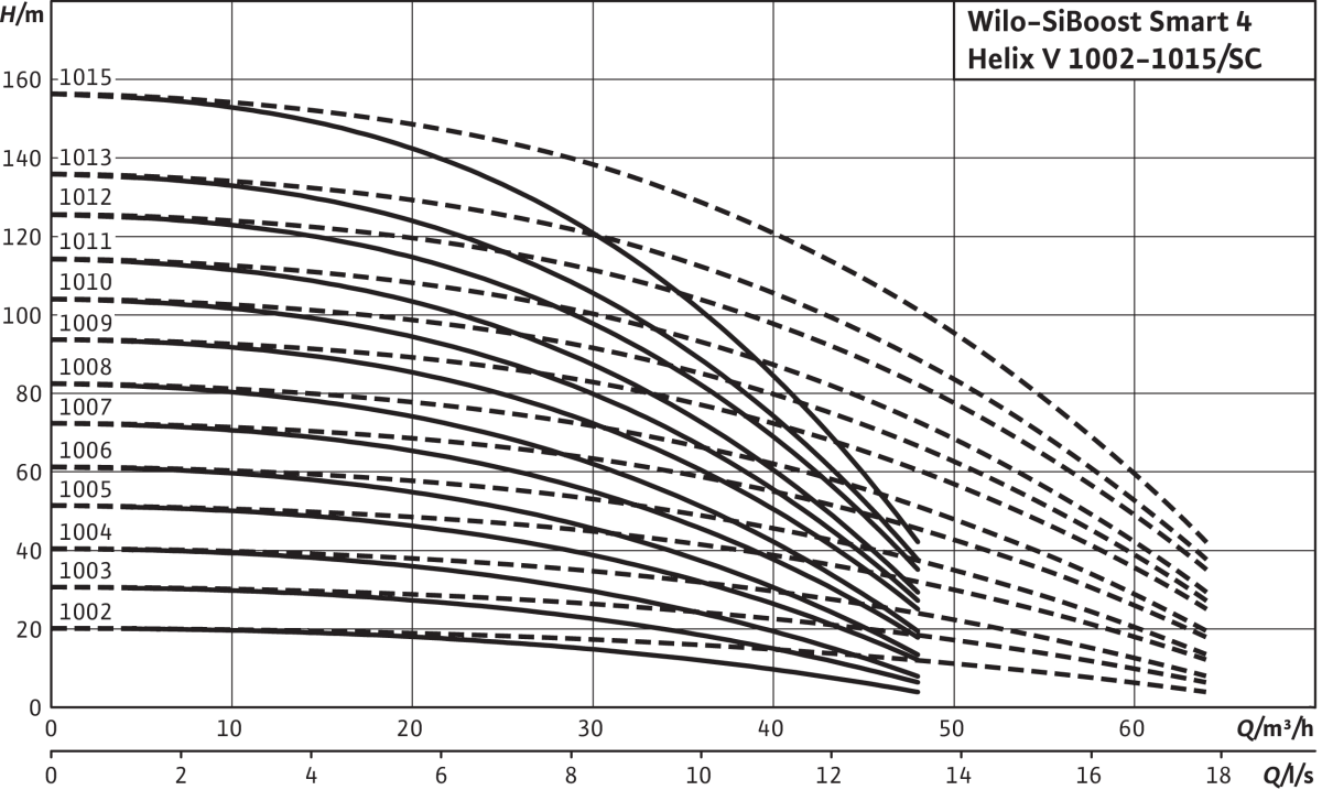 Wilo Mehrpumpenanlage Wilo Mehrpumpenanlage
