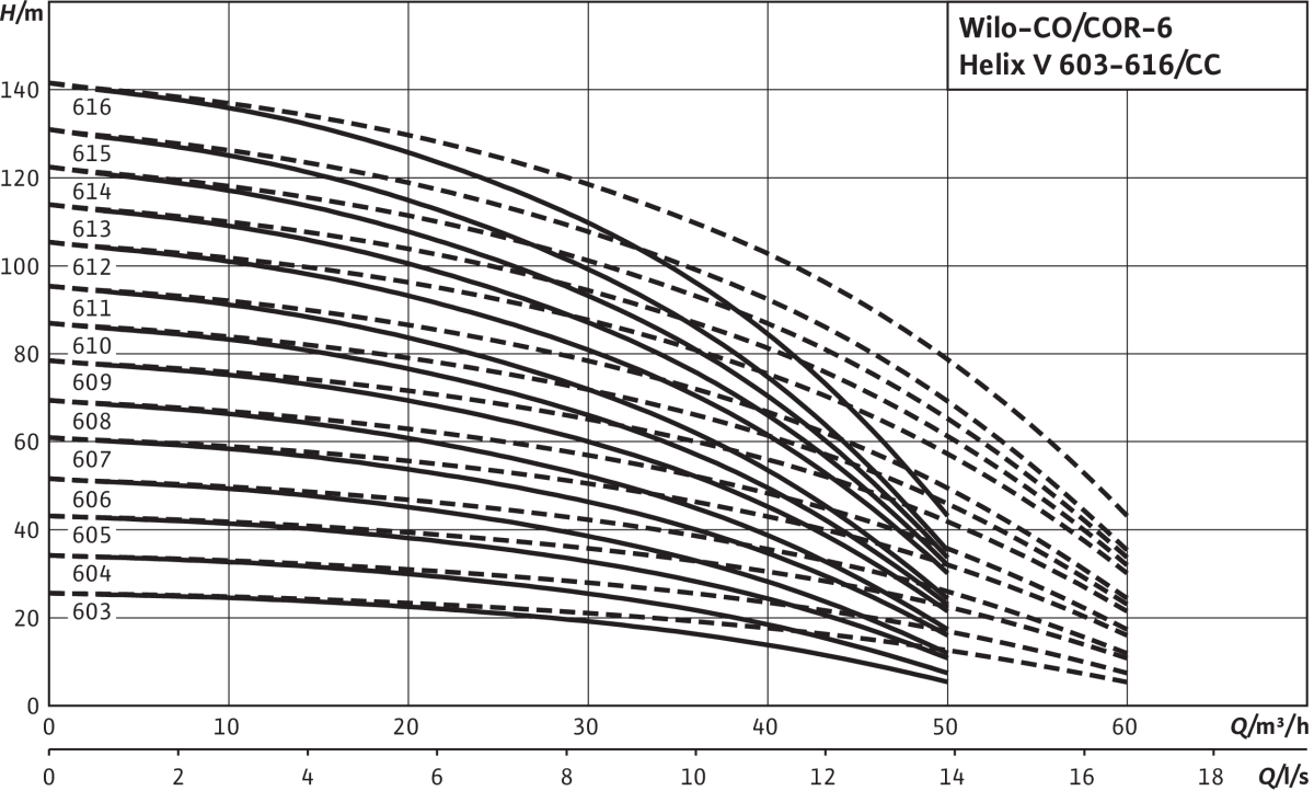 Wilo Mehrpumpenanlage Comfort