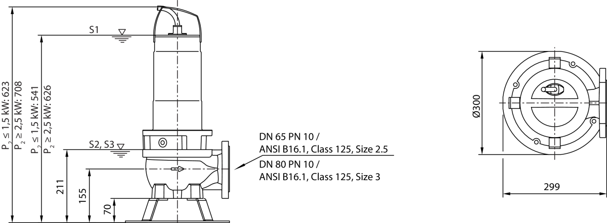 Wilo Abwasser-Tauchmotorpumpe